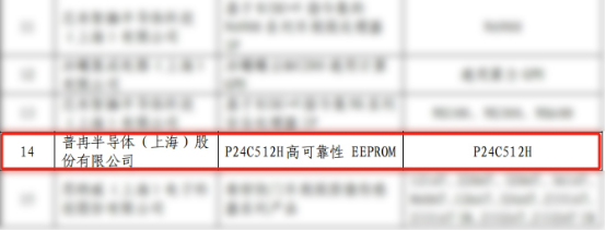 实力入选！两款芯片录入《上海市创新产品推荐目录》(图1)