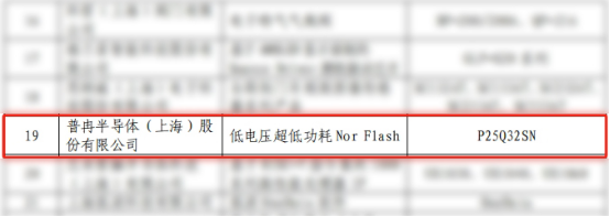 实力入选！两款芯片录入《上海市创新产品推荐目录》(图2)