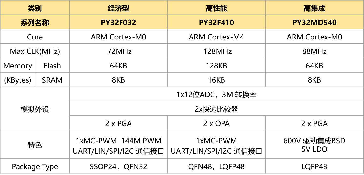 选型2.png 选型2.png